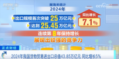 <b>中国外贸“年度演讲”亮点频现 硬核数据彰显总</b>